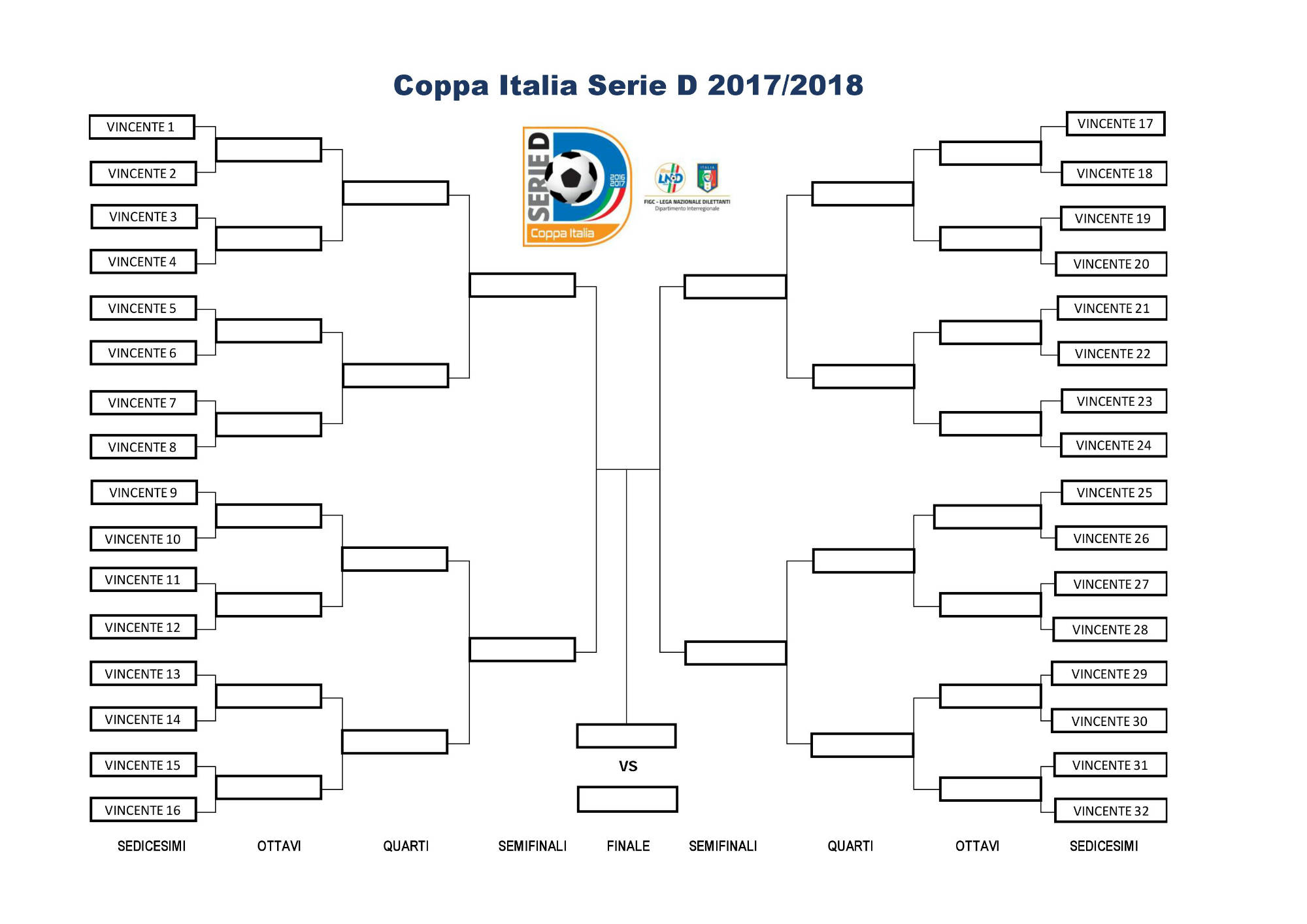 20101002 coppaita tabellone