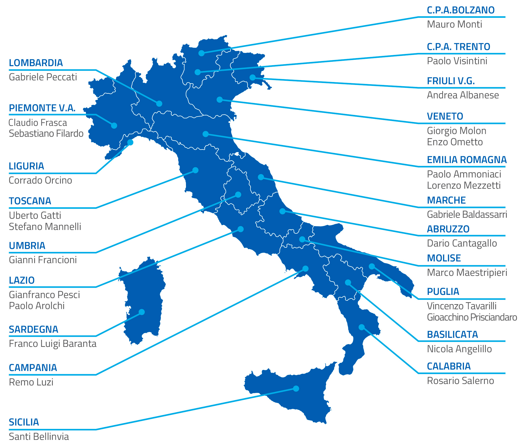 Referenti tecnici regionali Image
